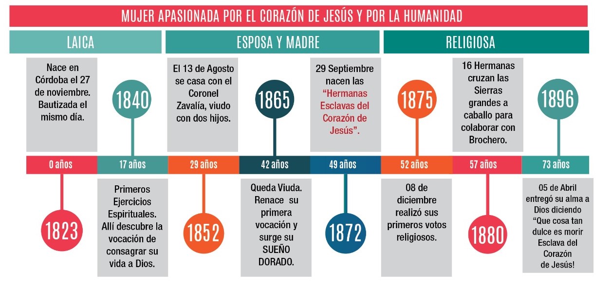 Imagen fundadora o carisma